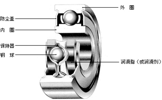 滾動(dòng)軸承_怎樣清洗電動(dòng)機(jī)滾動(dòng)軸承